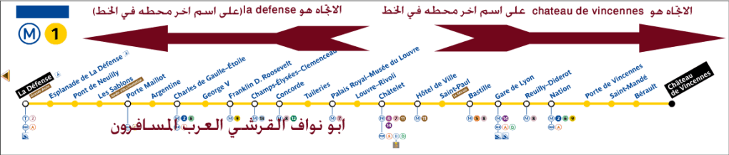 مسار الذهاب و العودة