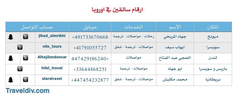 ارقام سواقين في النمسا و المانيا و سويسرا و فرنسا و بريطانيا و لندن