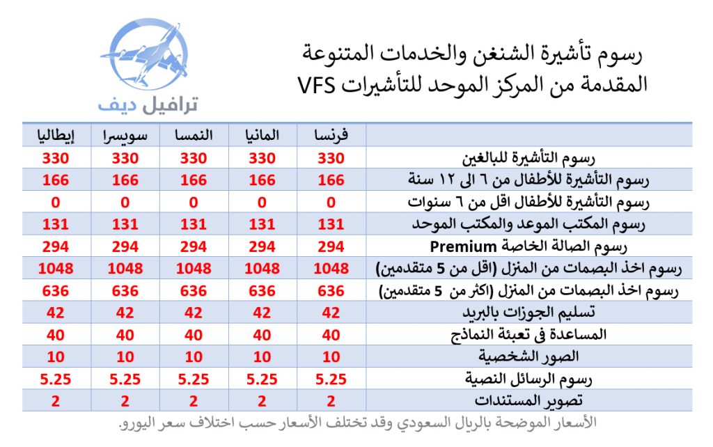 دليل استخراج تأشيرة الشنغن ( سؤال و جواب )