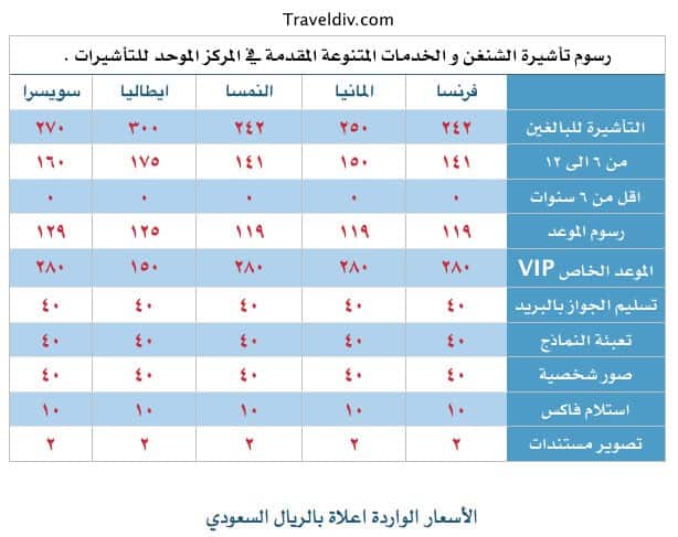 مدة الفيزا الفرنسية للسعوديين