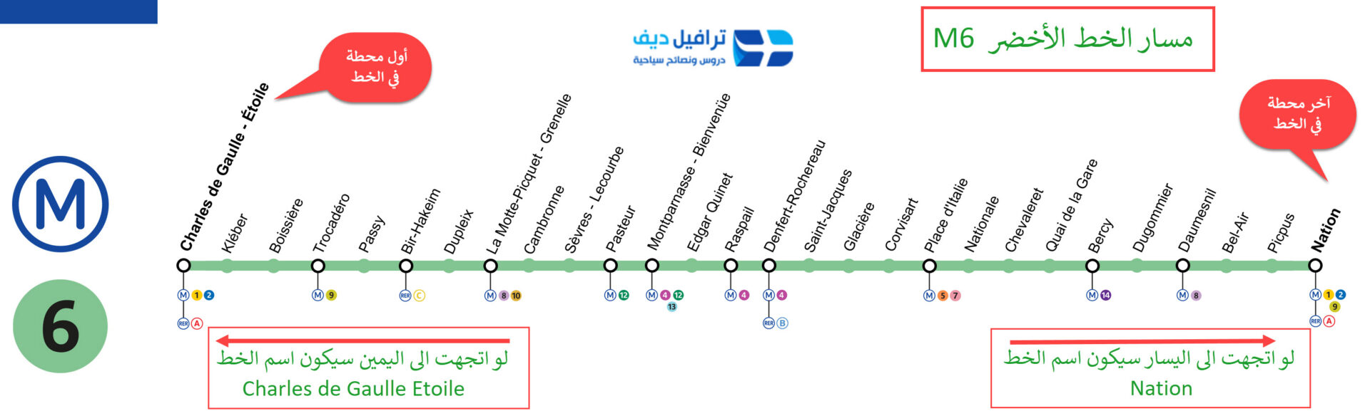 مترو باريس على جوالك مع الشرح لا ضياع بعد اليوم