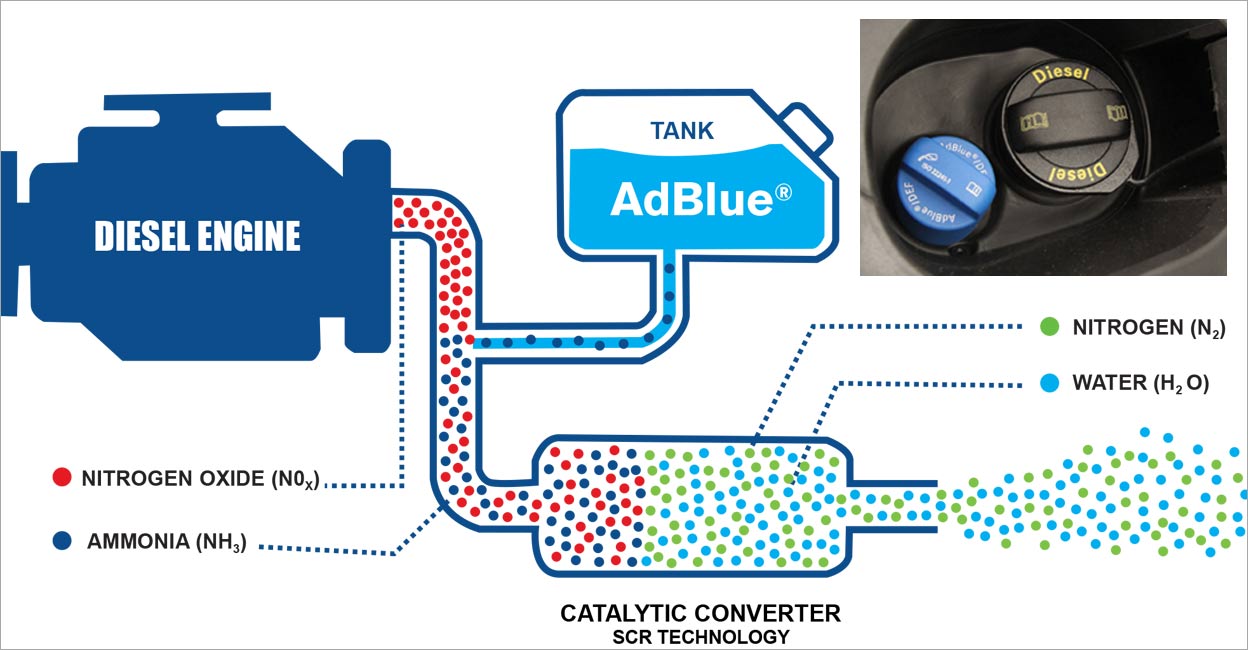 مادة الآد بلو AdBlue، موضوع مهم جداً قبل استئجارك سيارة ديزل.