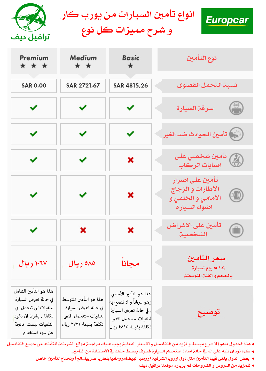 بي كار تأميني بي كير