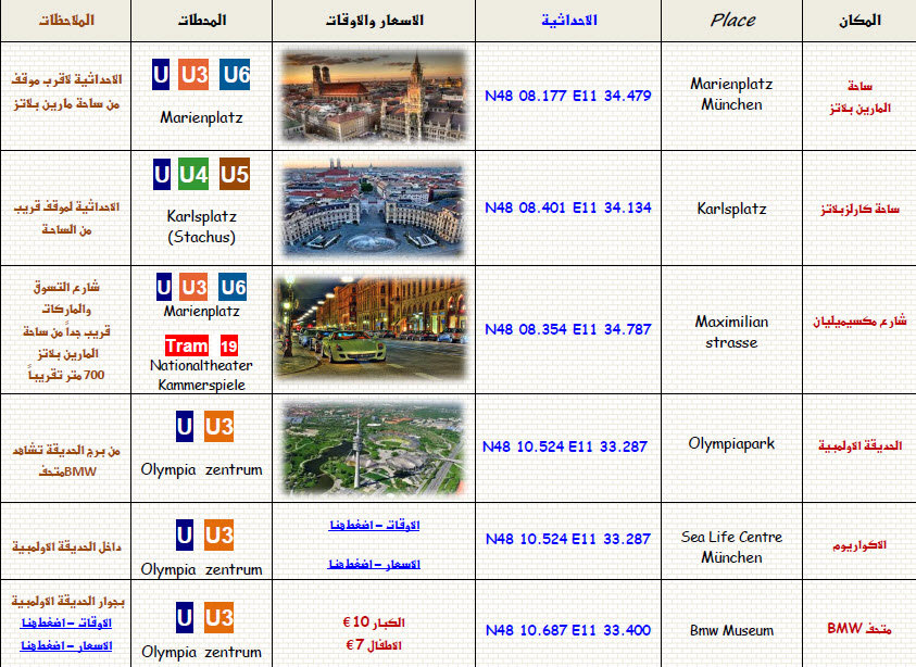 احداثيات ميونخ