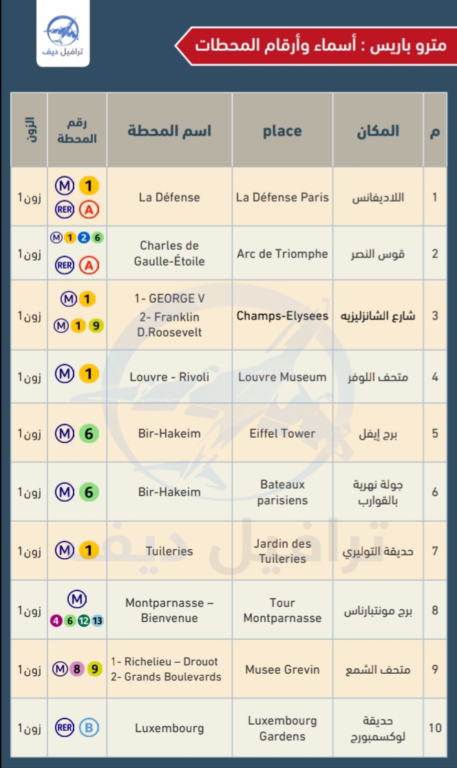 دليل باريس السياحي بين يديك