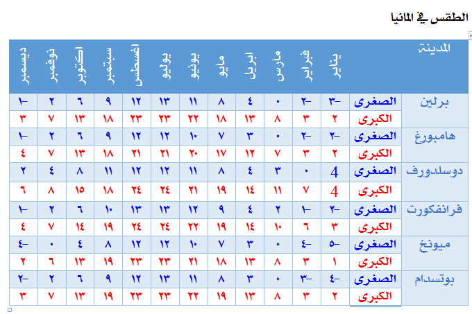 الطقس في المانيا