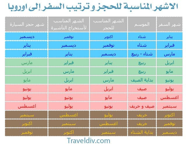 السفر الى اوروبا حسب الشهر