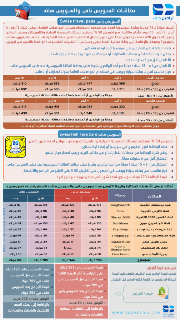 ماذا تعرف عن بطاقات التخفيض السويسرية ، السويس باس والسويس هاف