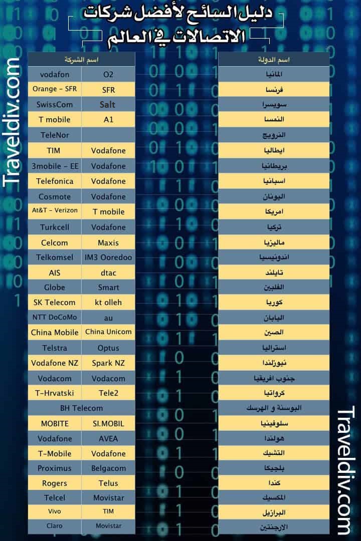 كيف تختار شريحة جوالك في السفر