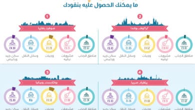 ارخص المدن الاوروبية