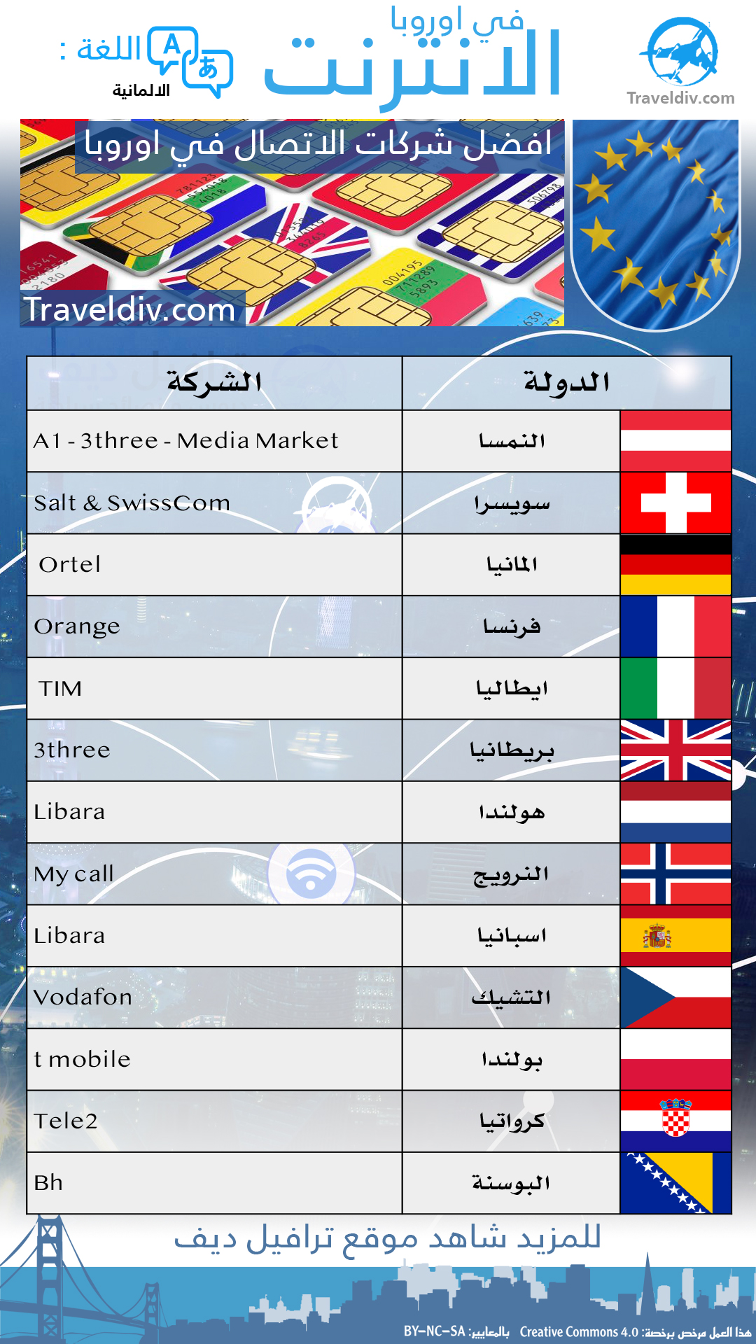 الشرائح في اوروبا