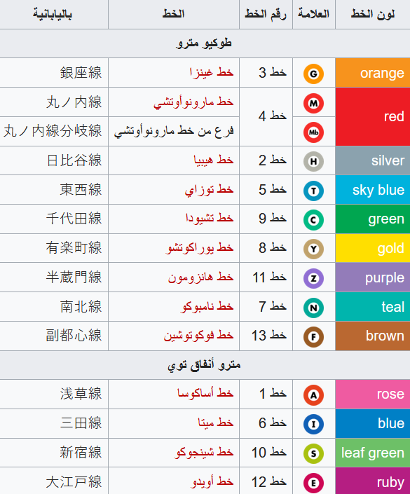 مواصلات طوكيو و أفضل طرق التنقل في المدينة