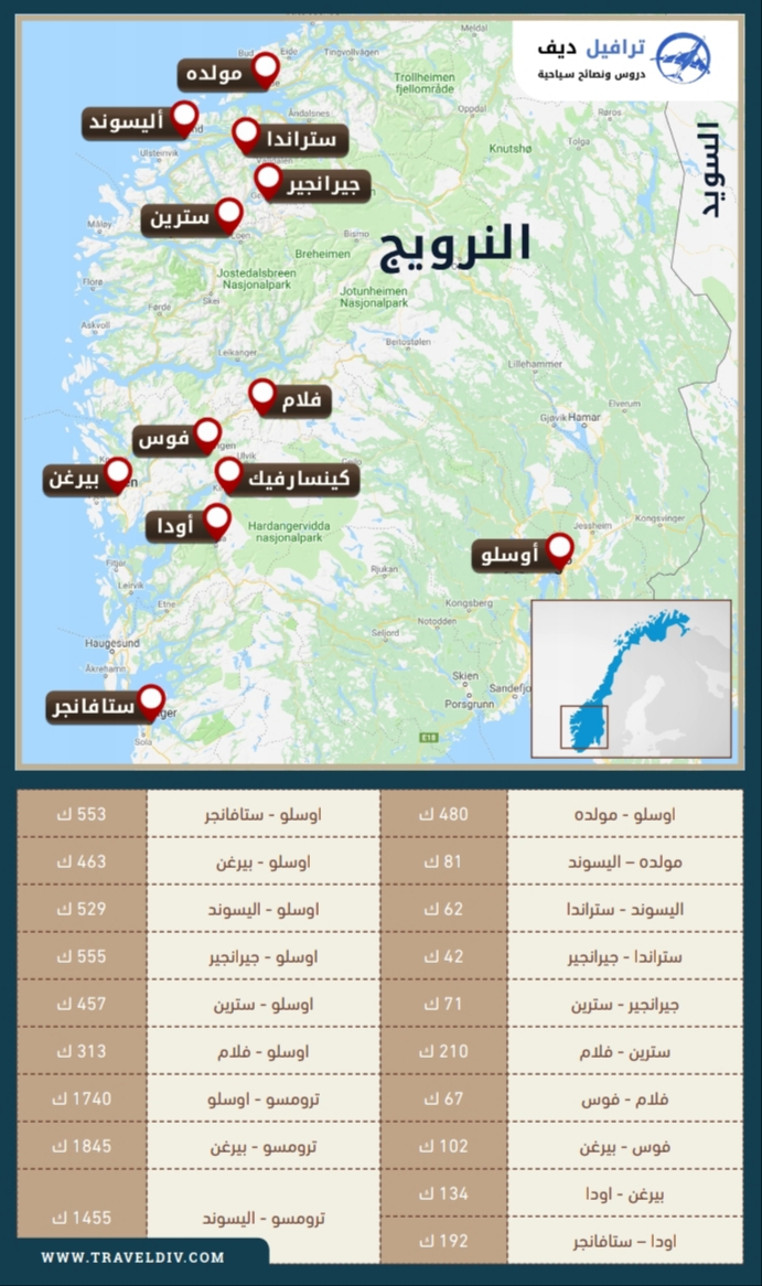 دليل النرويج السياحي الشامل