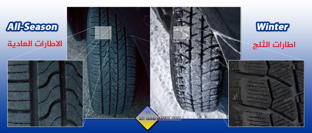 C:\Users\alkatheri\Desktop\صور التقرير\winter-all-season-tires2.jpg