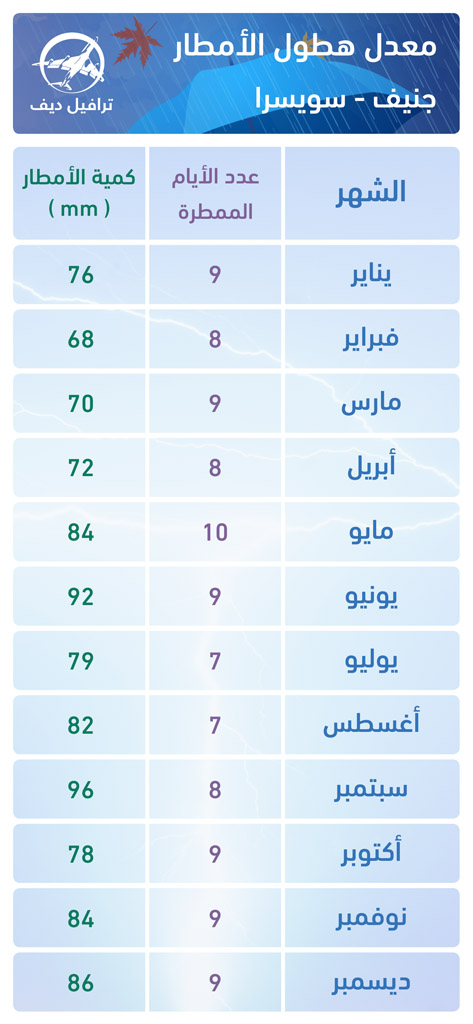 طقس جنيف