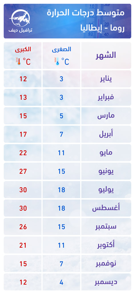 برنامج روما السياحي مع جدول يومي لزيارة اهم المعالم السياحية