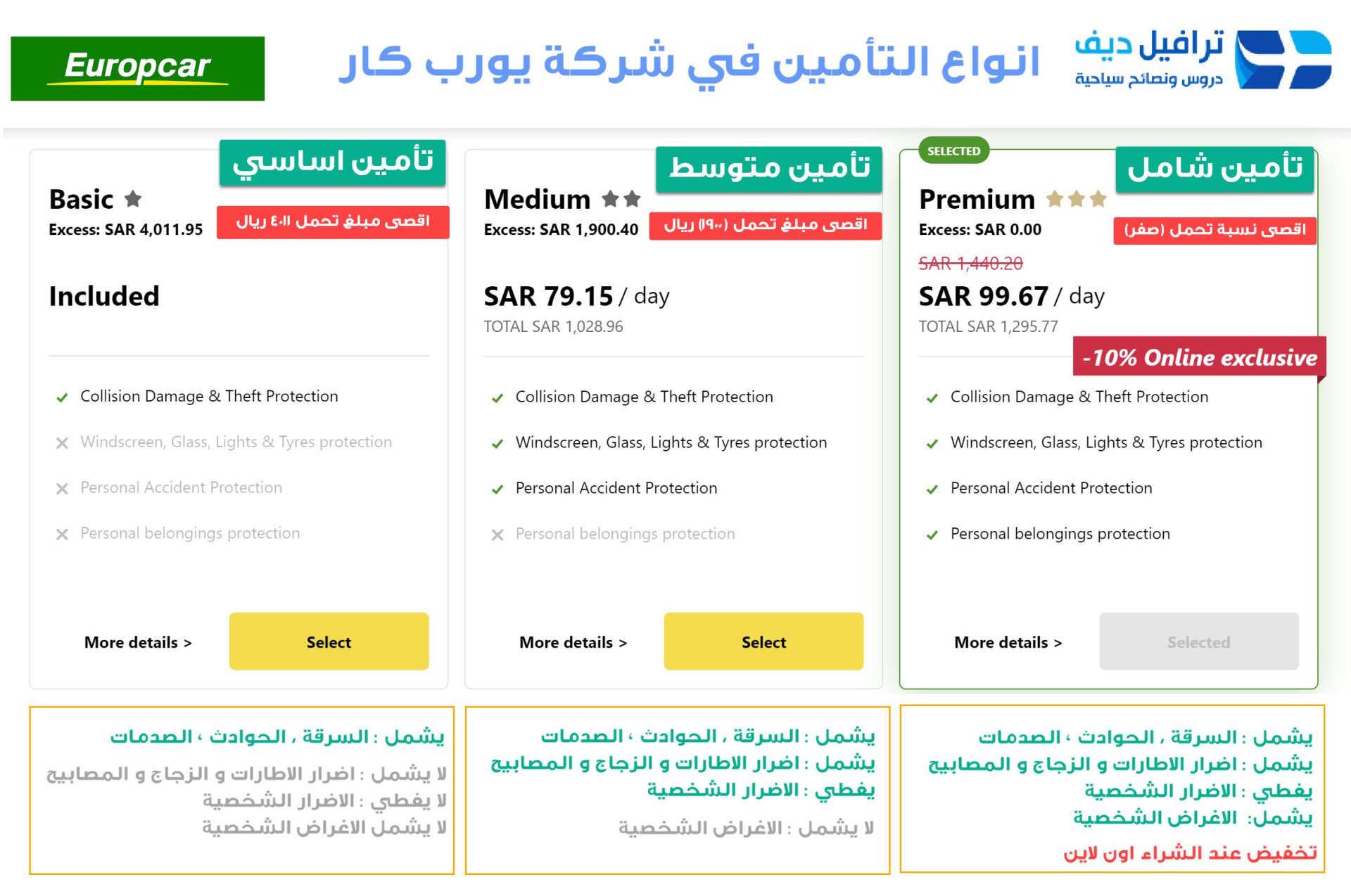 تعرف على انواع تأمين السيارات في اوروبا و الفرق بينها