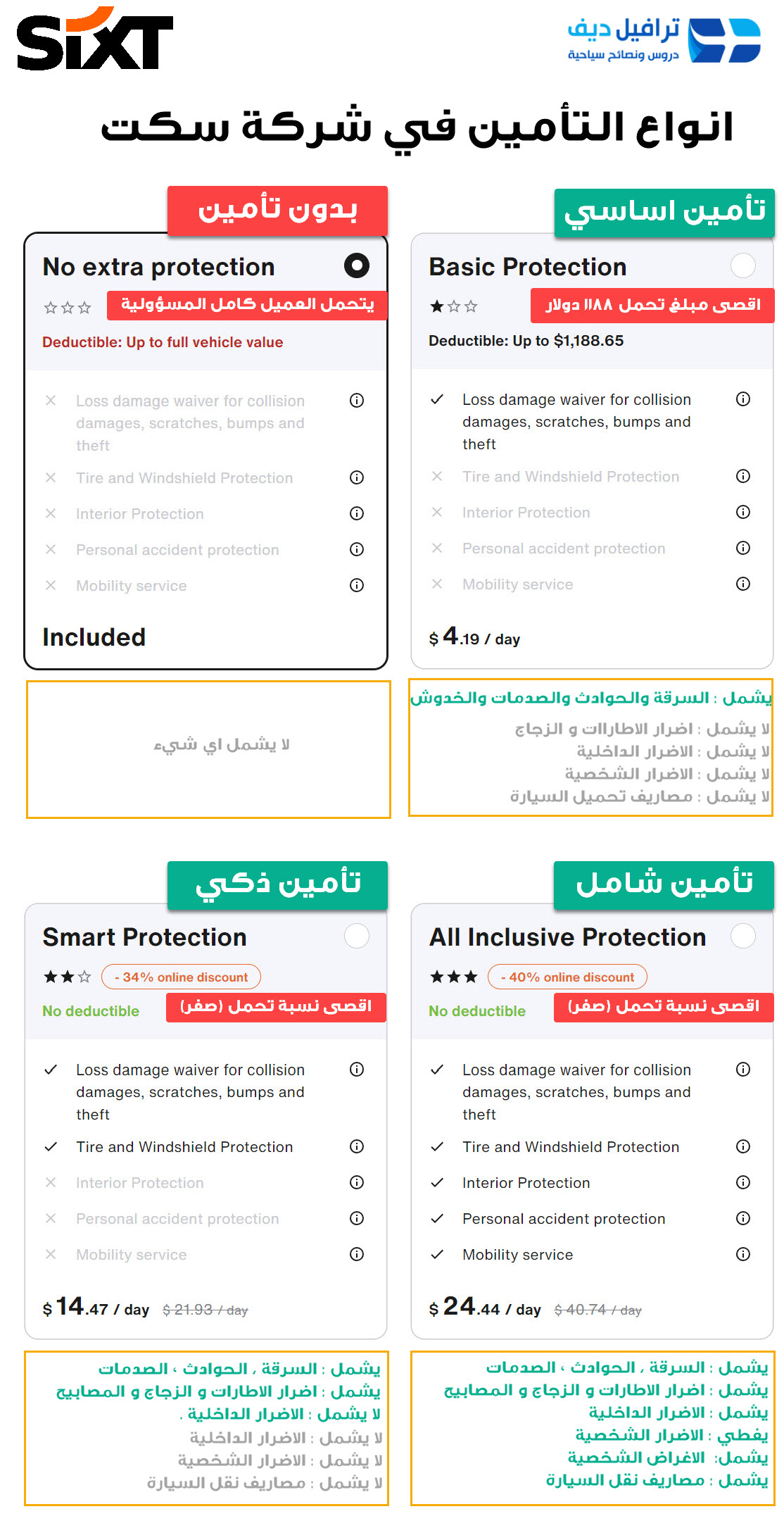 تعرف على انواع تأمين السيارات في اوروبا و الفرق بينها