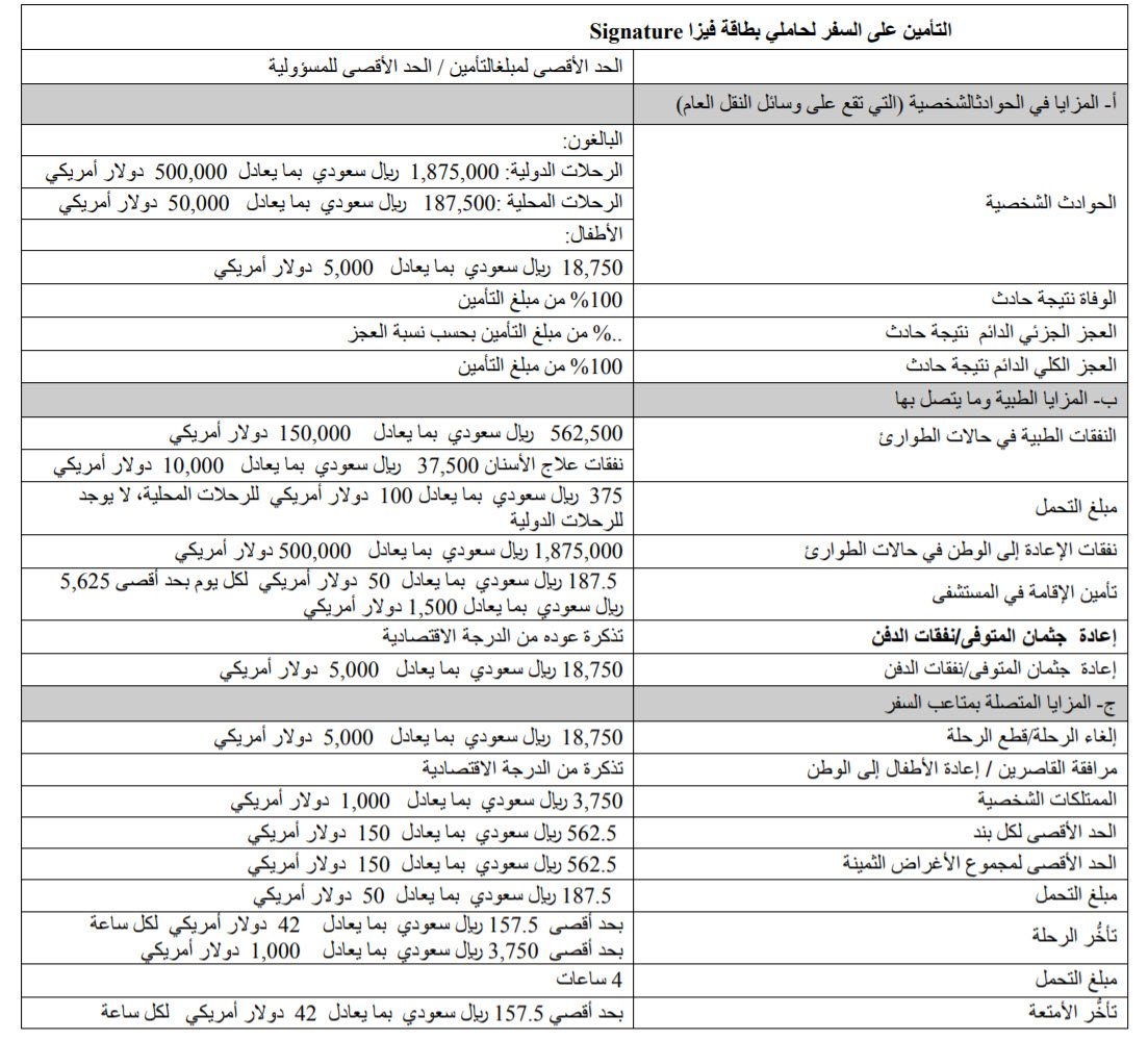 بطاقتك الأئتمانية تشمل تأمين سفر و خدمات اخرى , ادخل هنا لتعرف كيف تستفيد منها !!