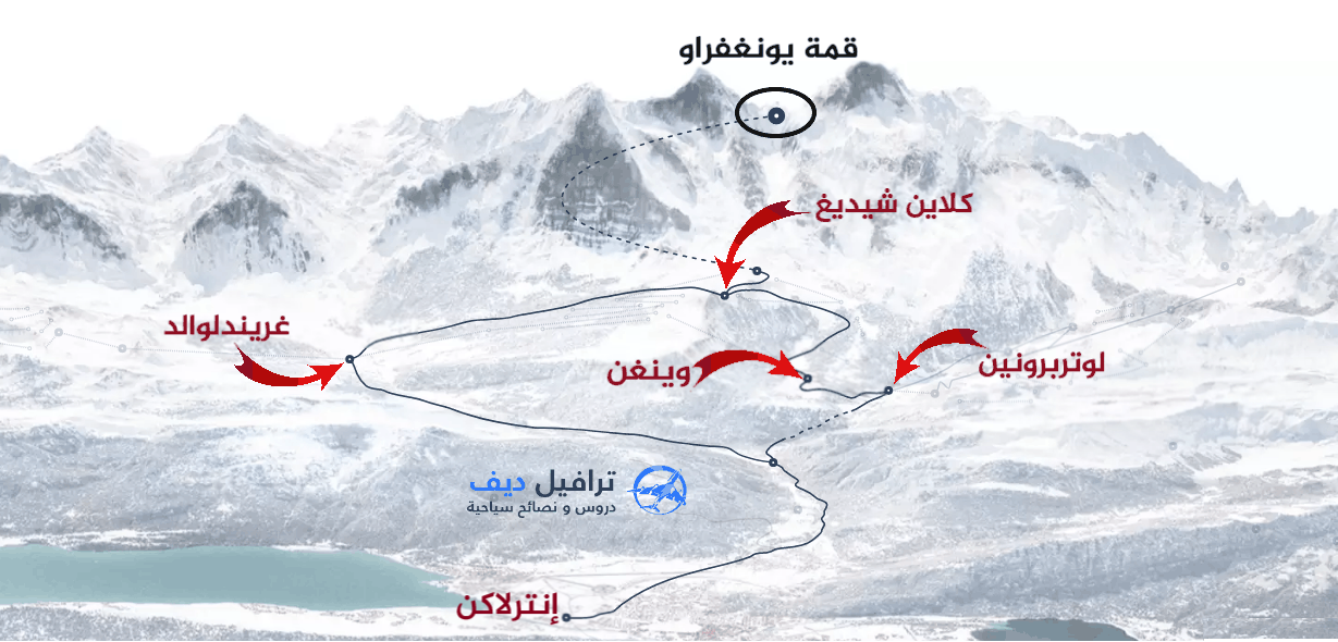 قمة يونغفراو الثلجية في سويسرا