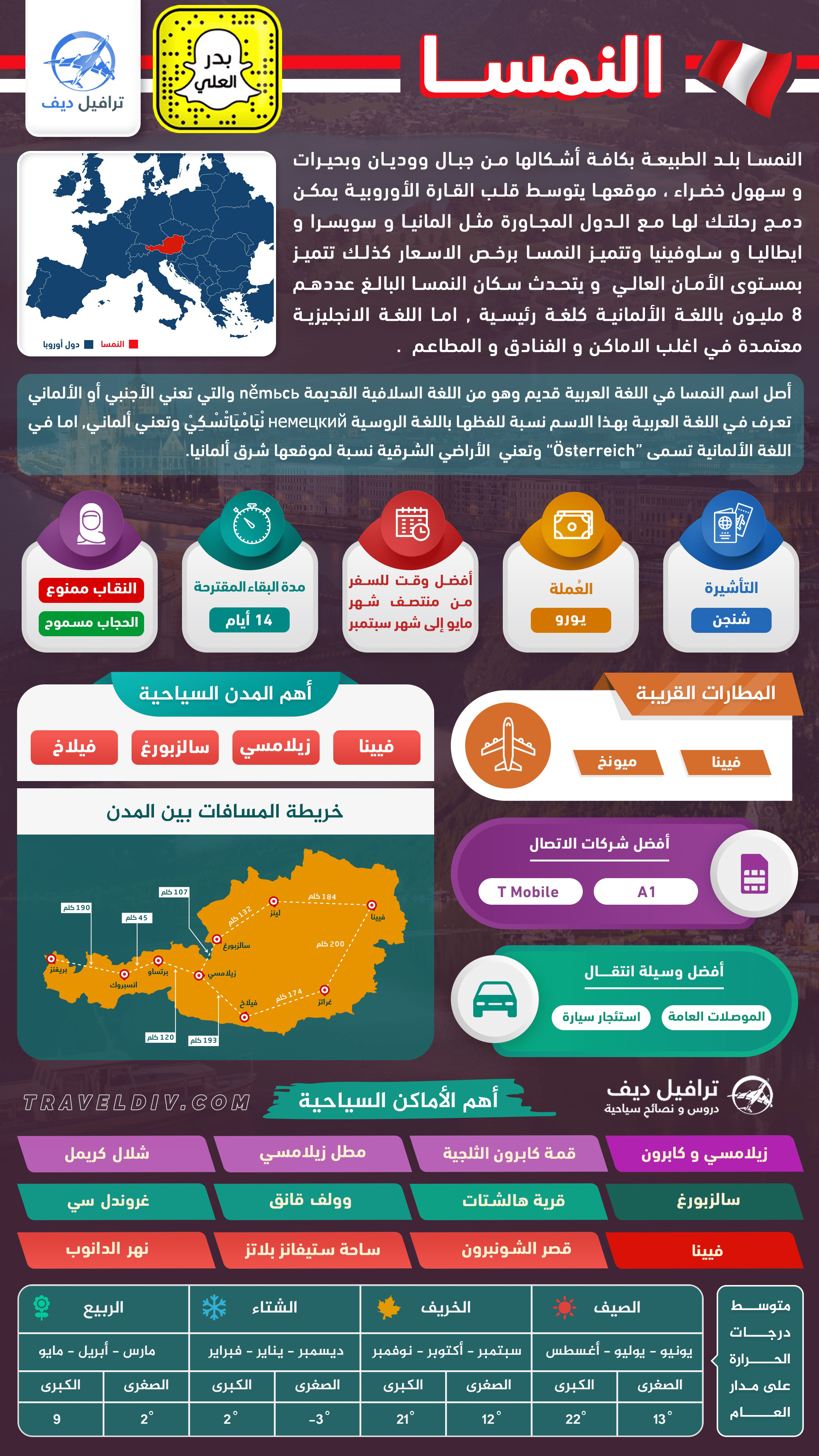 للمبتدئين هذه هي الاسئلة الأكثر شيوعاً حول السفر الى النمسا