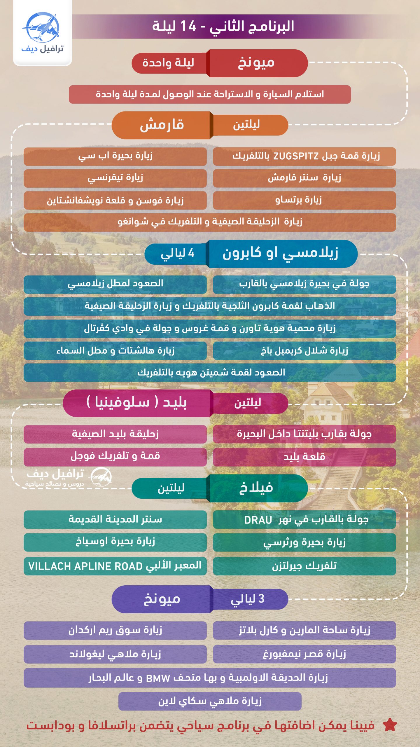 للمبتدئين هذه هي الاسئلة الأكثر شيوعاً حول السفر الى النمسا