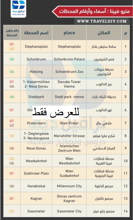 دليل السياحة في فيينا دليل شامل للأماكن السياحية و الفنادق و المترو