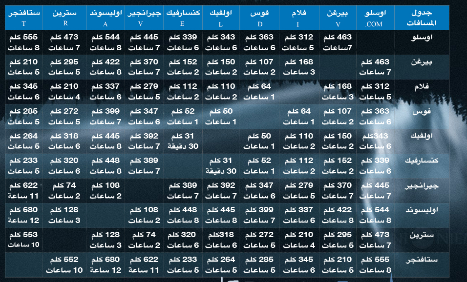 للمبتدئين شرح مختصر السفر الى النرويج