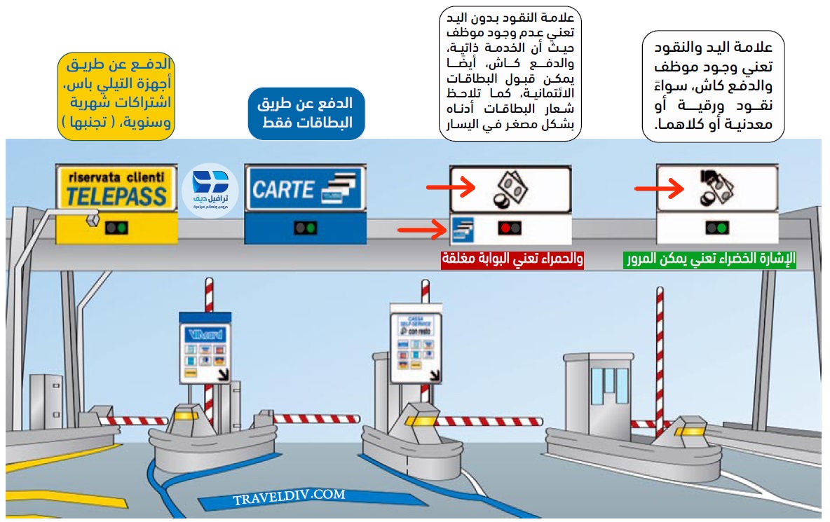 شرح لاستيكرات و رسوم الطرق السريعة في أوروبا