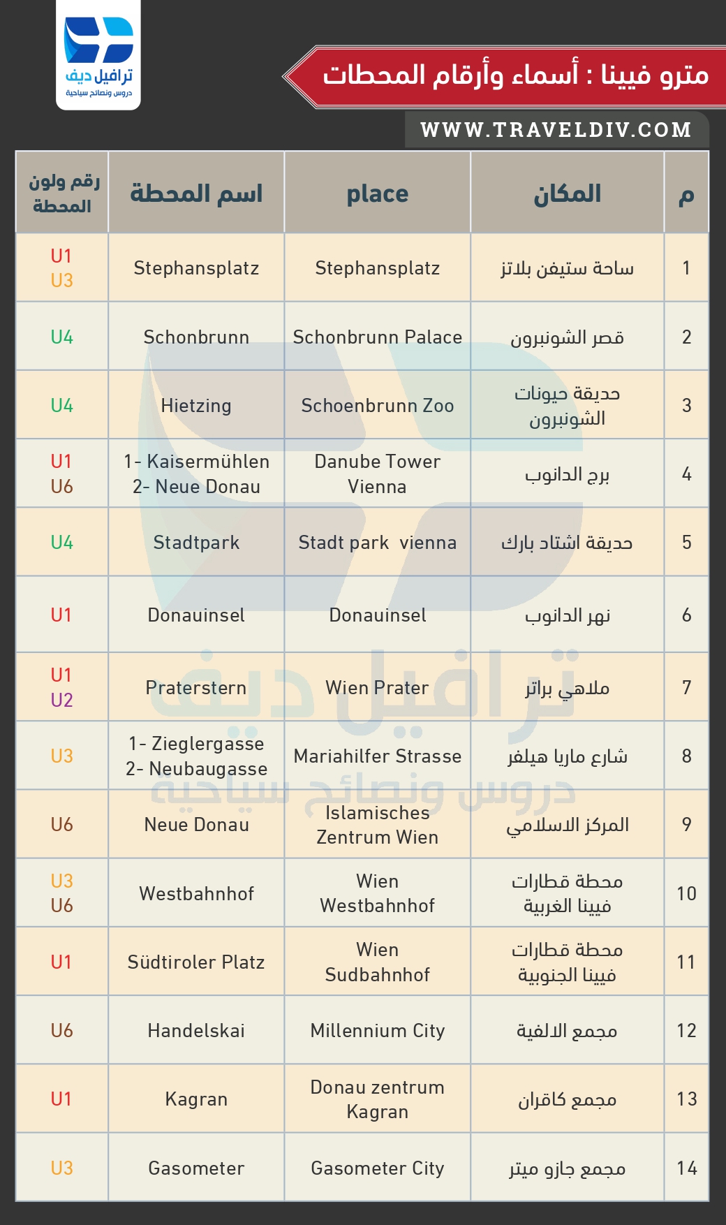 قائمة محطات المترو مع الاماكن السياحية في فيينا :