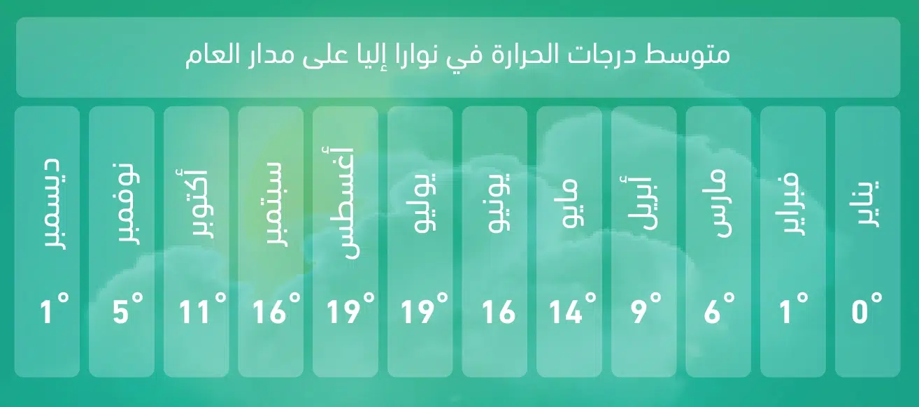 رحلتي الى سريلانكا جوهرة المحيط الهندي