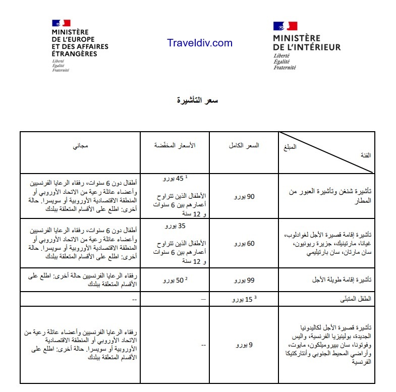 الطريقة الجديدة و المعتمدة لتقديم تأشيرة الشنغن الفرنسية